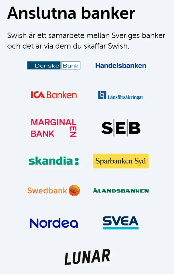 anslutna banker