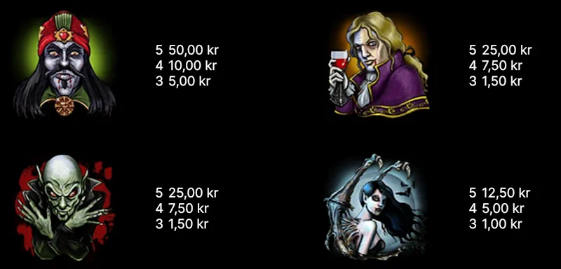 blood suckers högsta symbolerna