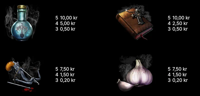 blood suckers lägsta symbolerna