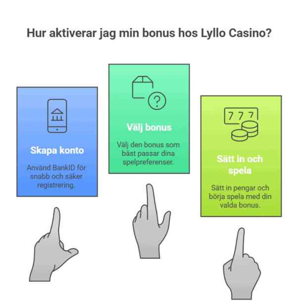 lyllo casino välkomstbonus hämta din lyllo casino bonus och lyllo casino free spins