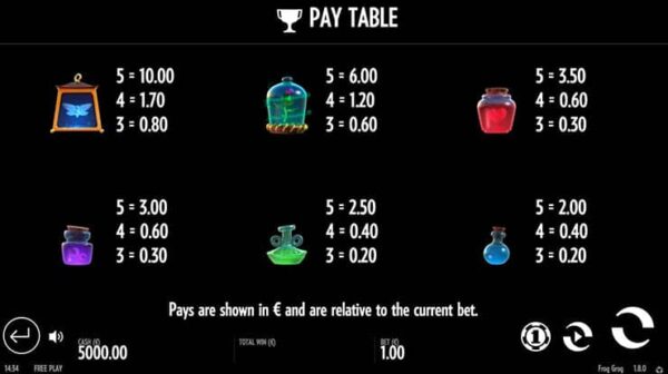 Paytable exempel 1