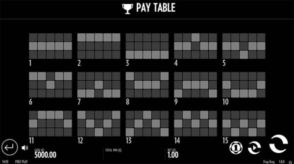Paytable exempel 2