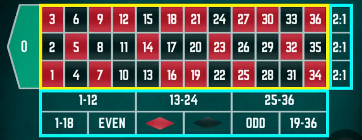 roulette satsningar