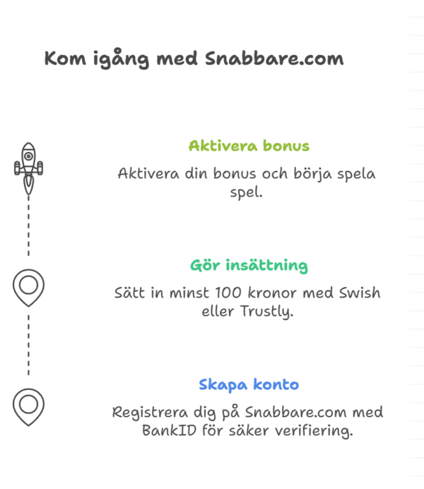 snabbare casino logga in och skapa konto enkelt