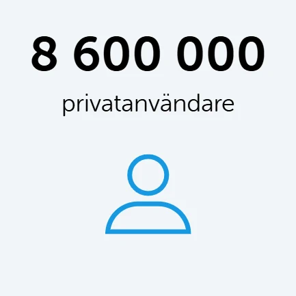 swish användare